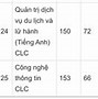 Du Học Hè Mỹ 2022 Hà Nội Học Phí Rẻ Nhất