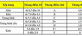 Hạnh Kiểm Khá Trong Tiếng Anh