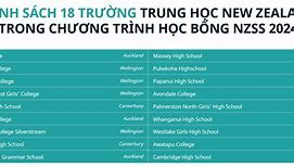 Học Bổng Chính Phủ New Zealand 2022 Result Date List Pdf