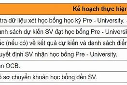 Học Bổng Oisp Hcmut