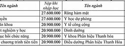 Học Phí Của Các Trường Đại Học Năm 2023