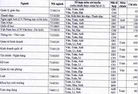 Học Thạc Sĩ Giáo Dục Tiểu Học Đại Học Sài Gòn Điểm Chuẩn Học