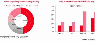 Thị Trường May Mặc Việt Nam Hiện Nay