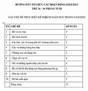 Thực Hành Giao Tiếp Tiếng Trung Trên Lớp Nhà Trẻ 24-36