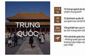 Top 10 Quốc Gia Du Lịch