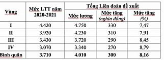 Xkld Mỹ 2022 Lương Bao Nhiêu 1 Tháng Mới Nhận Được