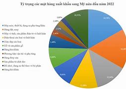 Xuất Khẩu Lao Đông Mỹ 2022 Giá Bao Nhiêu Tiền